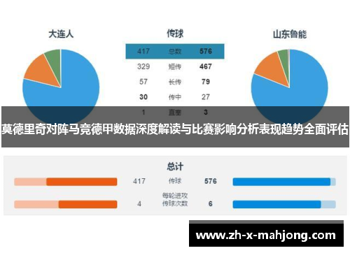 莫德里奇对阵马竞德甲数据深度解读与比赛影响分析表现趋势全面评估