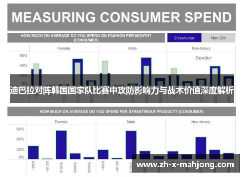 迪巴拉对阵韩国国家队比赛中攻防影响力与战术价值深度解析