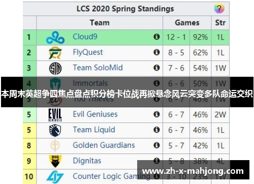 本周末英超争四焦点盘点积分榜卡位战再掀悬念风云突变多队命运交织
